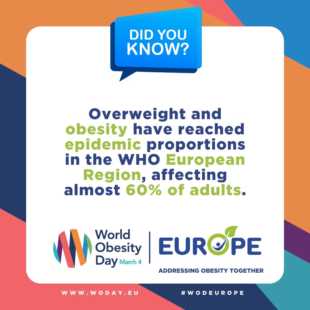 Overweight and obesity have reached epidemic proportions in the WHO European Region, affecting almost 60% of adults. Overweight and obesity have reached epidemic proportions in the WHO European Region, affecting almost 60% of adults.