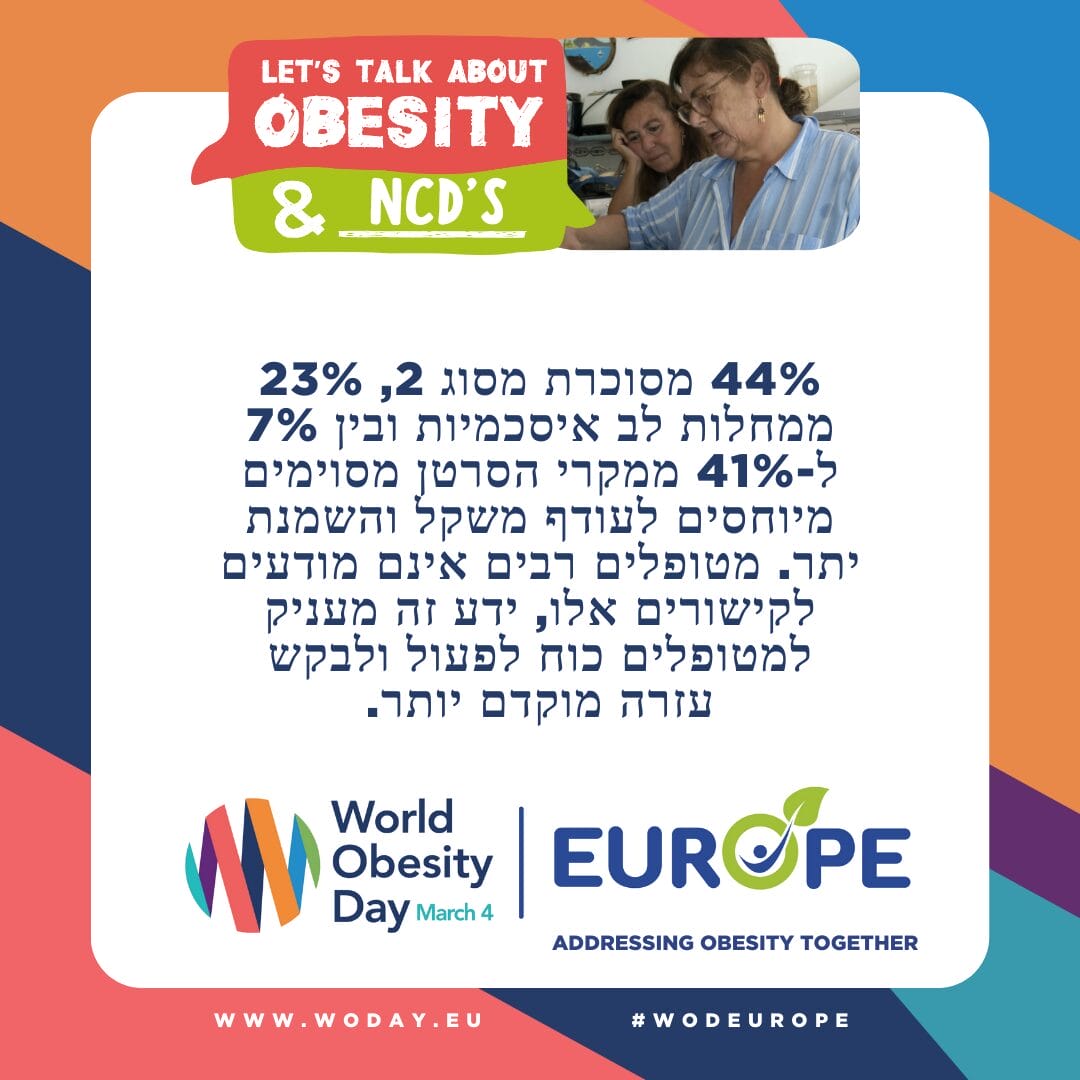 44% מסוכרת מסוג 2, 23% ממחלות לב איסכמיות ובין 7% ל-41% ממקרי הסרטן מסוימים מיוחסים לעודף משקל והשמנת יתר. מטופלים רבים אינם מודעים לקישורים אלו, ידע זה מעניק למטופלים כוח לפעול ולבקש עזרה מוקדם יותר.