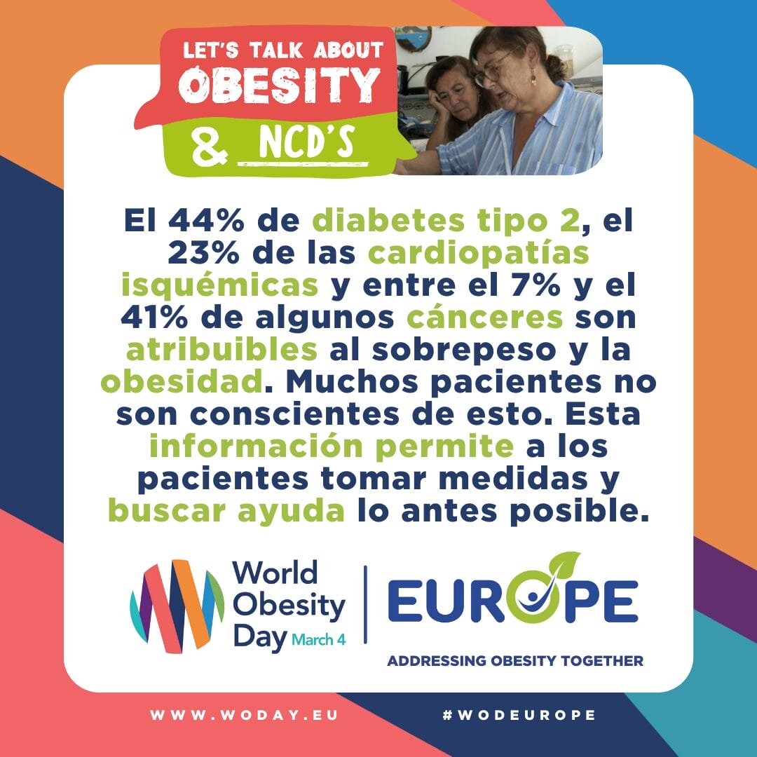 El 44% de diabetes tipo 2, el 23% de las cardiopatías isquémicas y entre el 7% y el 41% de algunos cánceres son atribuibles al sobrepeso y la obesidad. Muchos pacientes no son conscientes de esto. Esta información permite a los pacientes tomar medidas y buscar ayuda lo antes posible.