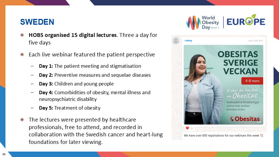 Slide summarizing Sweden's activities for World Obesity Day. Includes a description of digital lectures organized by HOBS, daily topics, and collaboration details.