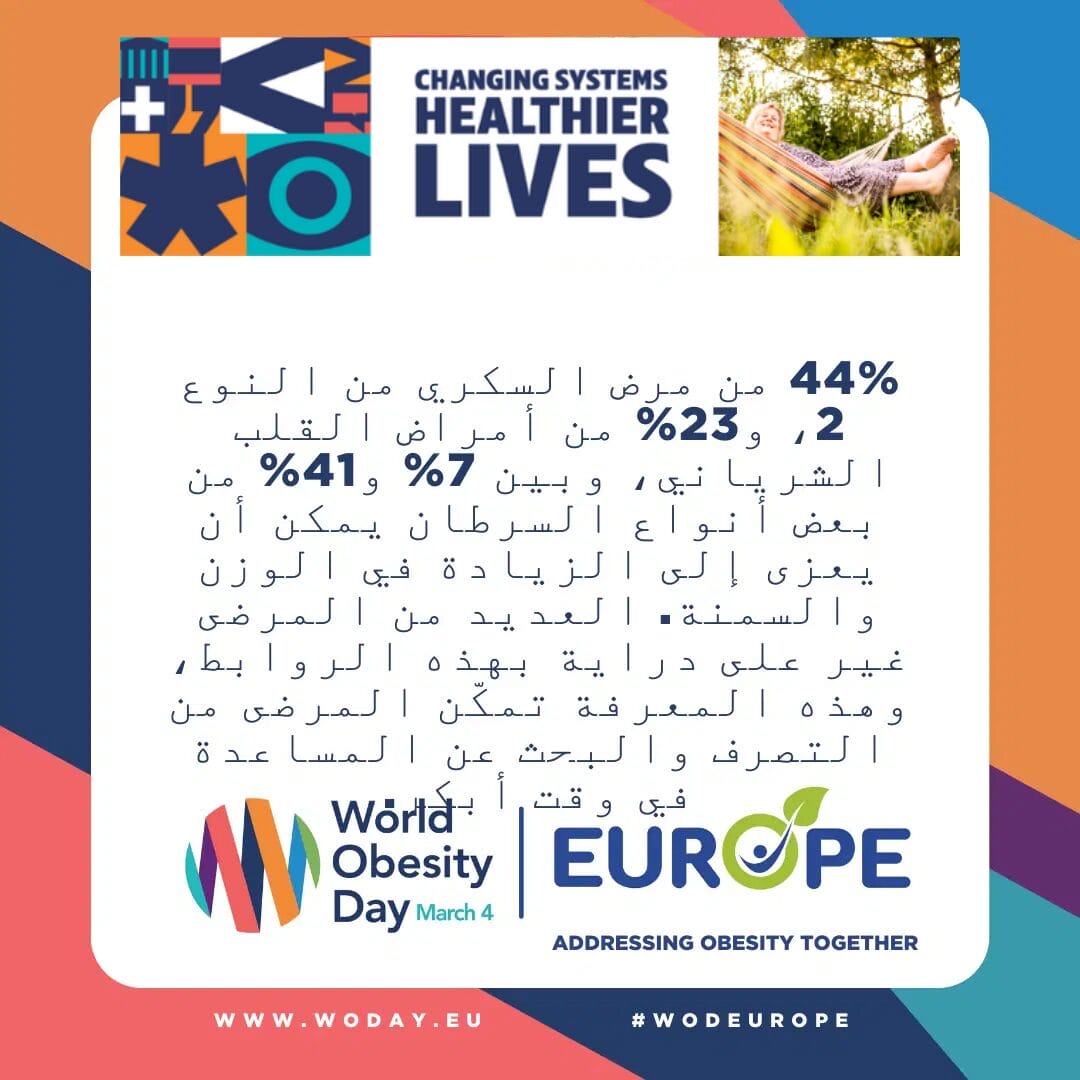 Informational graphic about World Obesity Day in Arabic, highlighting statistics and featuring the slogan "Changing Systems, Healthier Lives." Includes logos and website details.