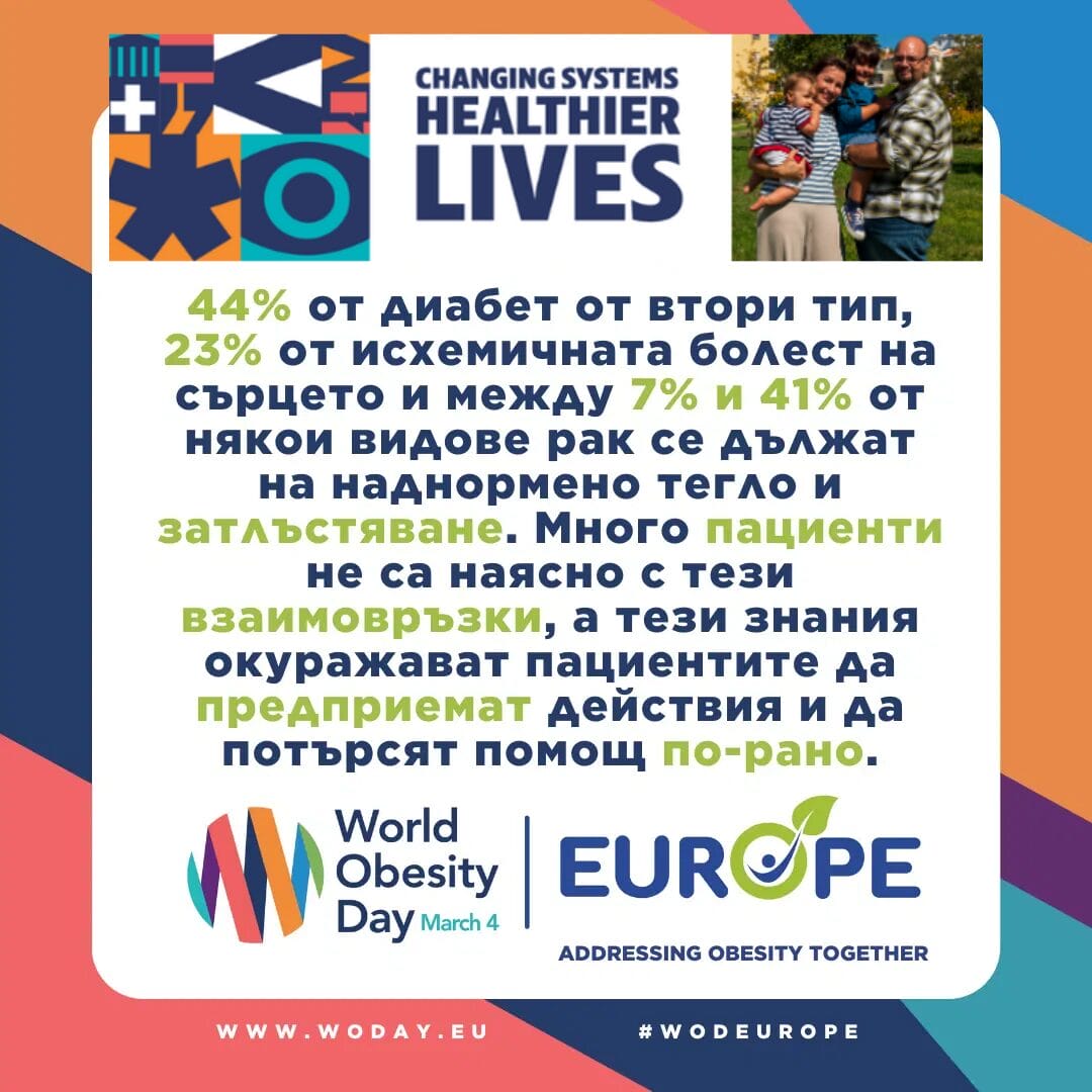 Informative graphic about obesity-related health statistics, with text in Bulgarian, promoting World Obesity Day on March 4, 2023, and featuring the logo for Europe.