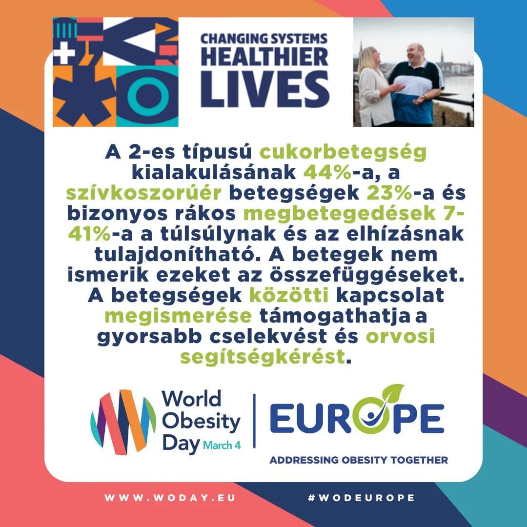 Informational poster about World Obesity Day on March 4, highlighting links between obesity and various health risks. Features text in Hungarian and a website link.