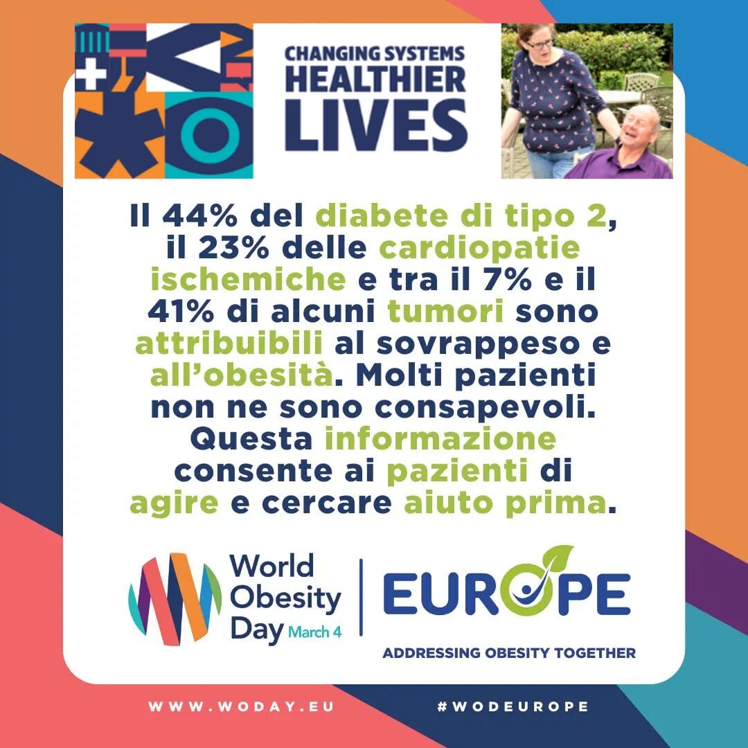 Informative poster on obesity, featuring statistics and advocating for awareness and early action. Includes World Obesity Day and EU logos.