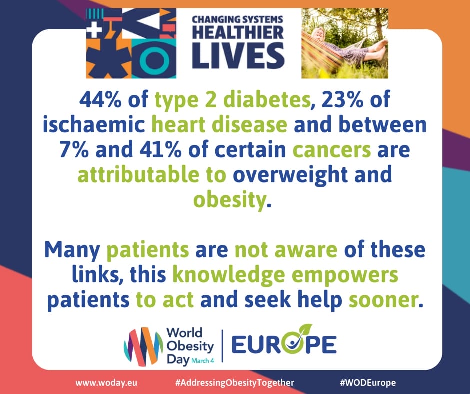 Infographic on obesity: 44% type 2 diabetes, 23% heart disease, 7-41% cancers linked to obesity. Highlights need for awareness to empower timely action. Includes logos and hashtags. Infographic on obesity: 44% type 2 diabetes, 23% heart disease, 7-41% cancers linked to obesity. Highlights need for awareness to empower timely action. Includes logos and hashtags.