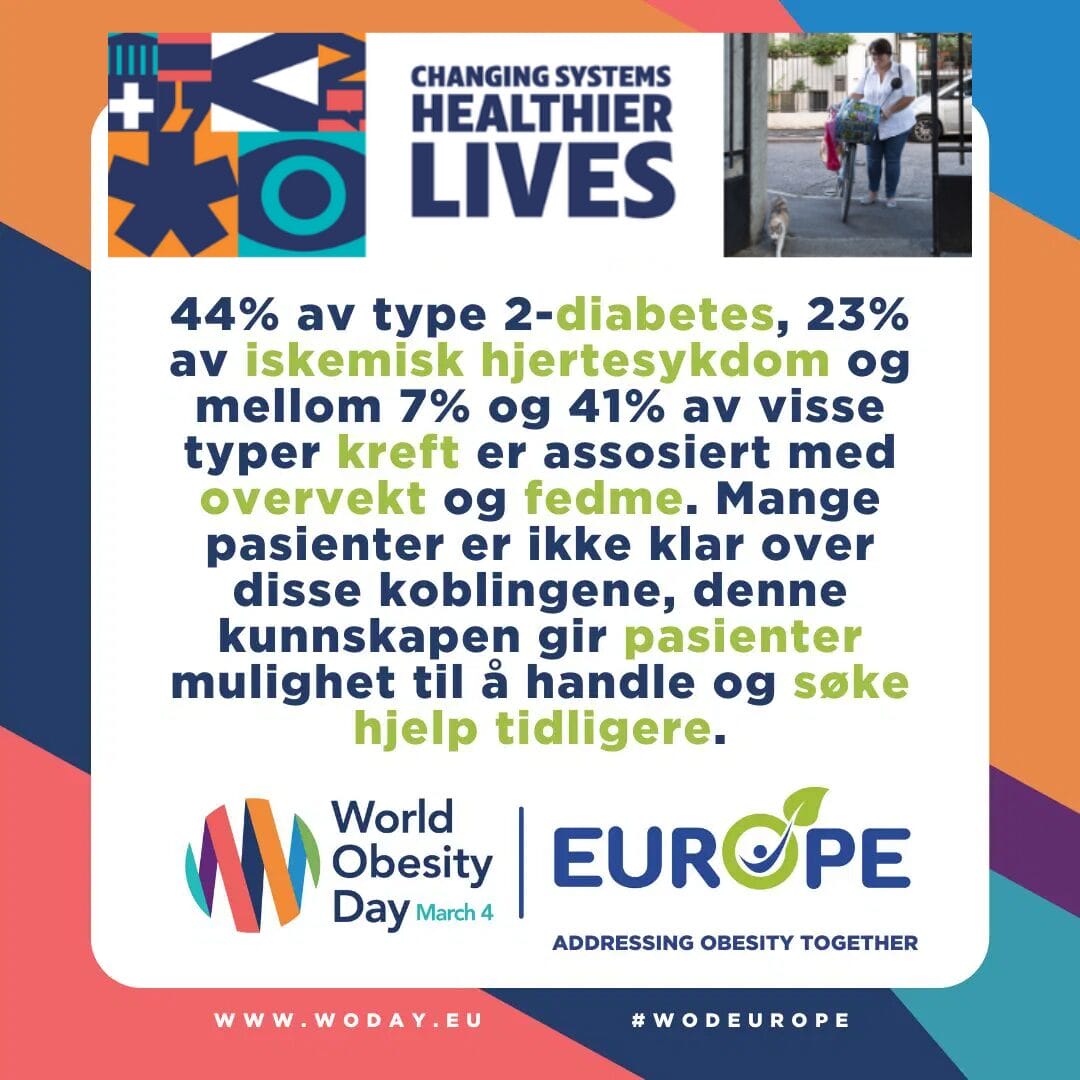 Infographic on World Obesity Day in Norwegian, highlighting obesity-related health statistics and emphasizing the importance of early intervention. Includes logos and a website link.