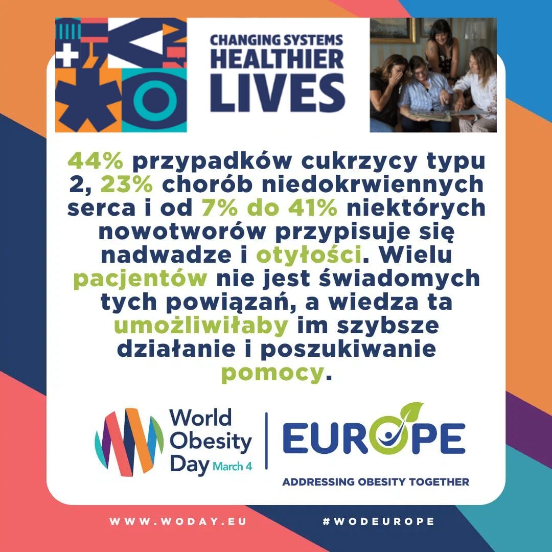 Multicolored infographic about World Obesity Day with statistics on diabetes, heart disease, and cancer. Highlights importance of obesity awareness and support.
