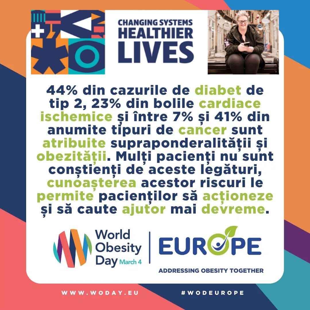 Infographic on World Obesity Day focuses on diabetes, heart diseases, and cancer risks linked to obesity. Emphasizes patient awareness and early action. Includes event branding and website.