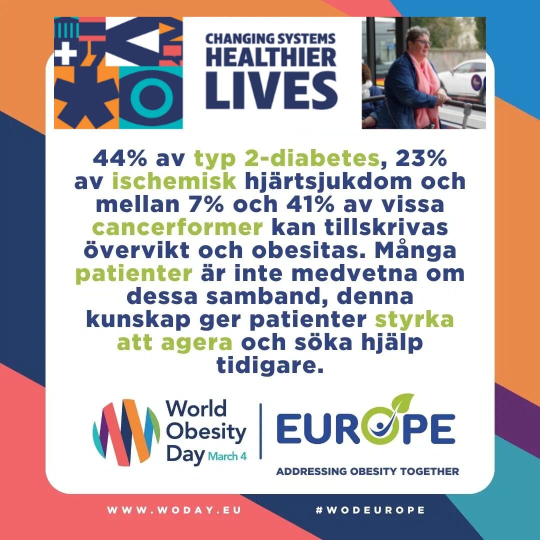 Informational poster about health statistics related to obesity and disease risk, highlighting World Obesity Day on March 4.