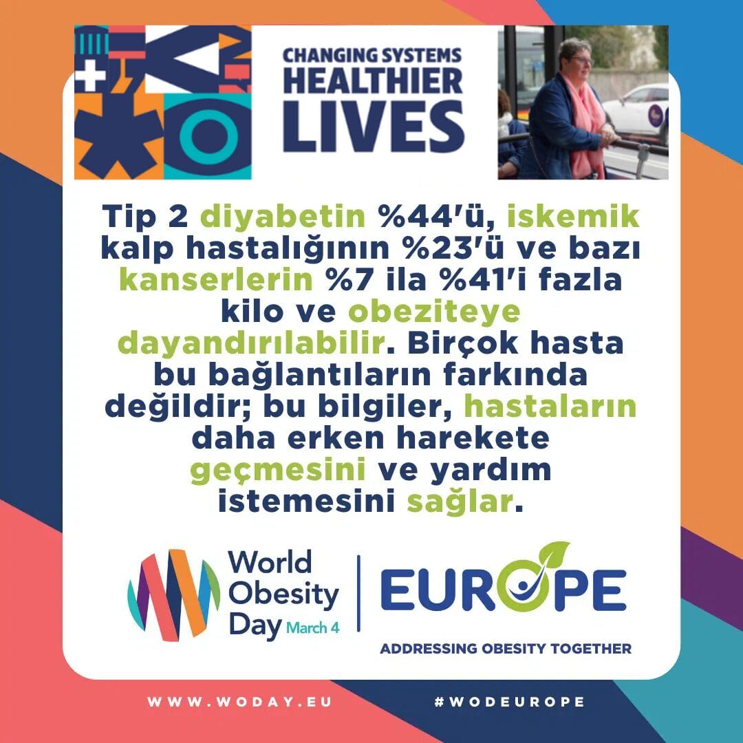 Informative graphic about obesity and health risks, featuring statistics and text on Turkish, with phrases such as "Changing Systems, Healthier Lives" and "World Obesity Day.