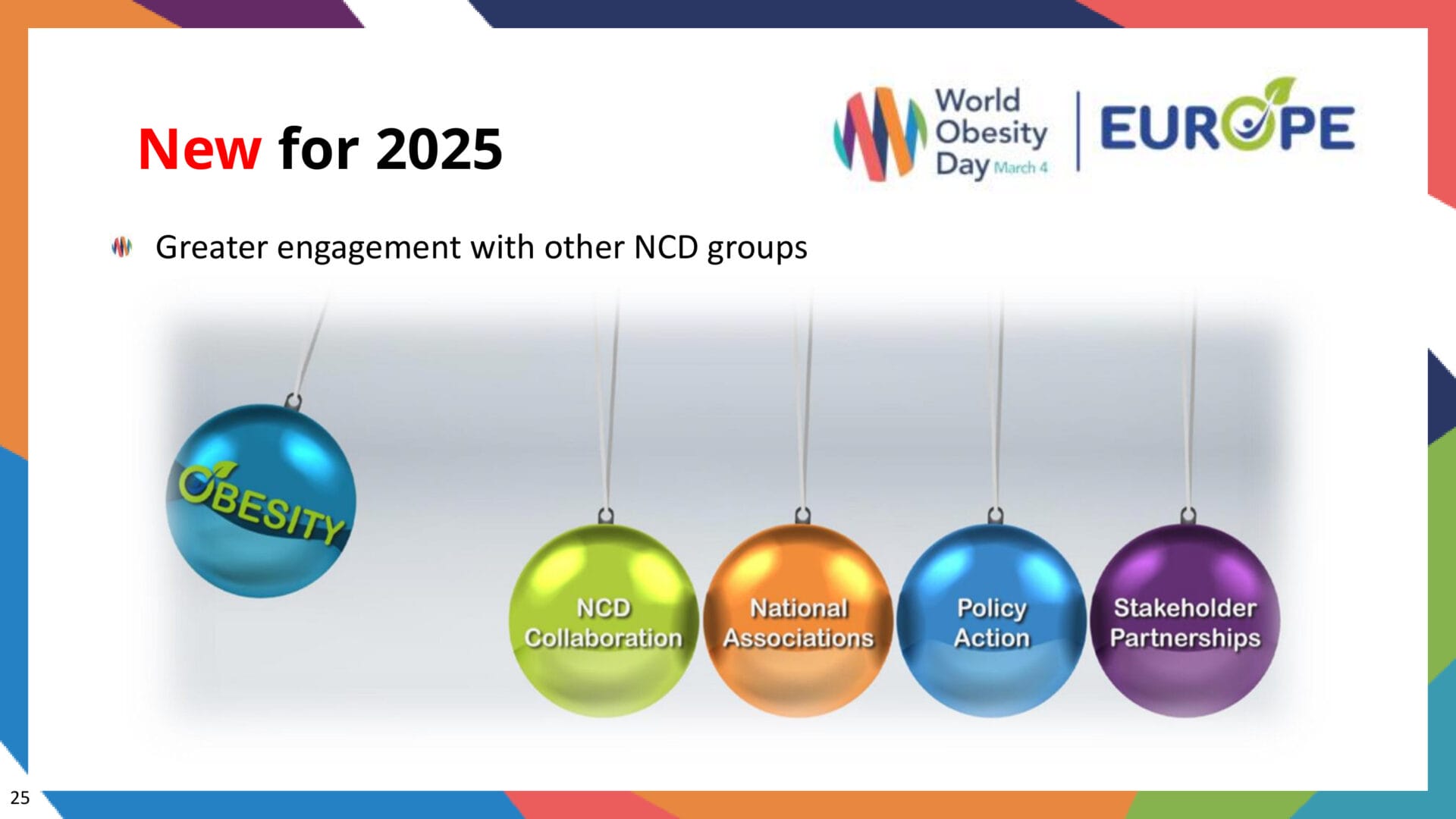Five colorful hanging ornaments labeled "Obesity," "NCD Collaboration," "National Associations," "Policy Action," and "Stakeholder Partnerships" below World Obesity Day Europe 2025 text.